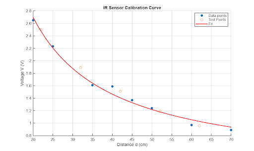 Sensor Calibration