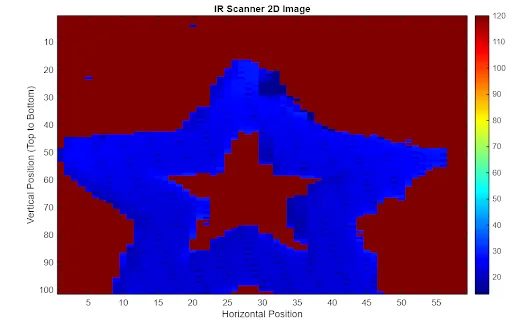 MATLAB depth-map reconstruction of a scanned star