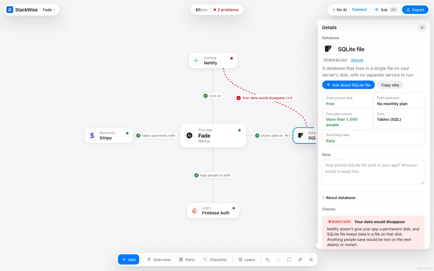 StackWise with SQLite as the database and Netlify forced as the host. The line between them is red and reads "Your data would disappear", and Details explains that Netlify gives the app no permanent disk, so anything saved is lost on the next deploy